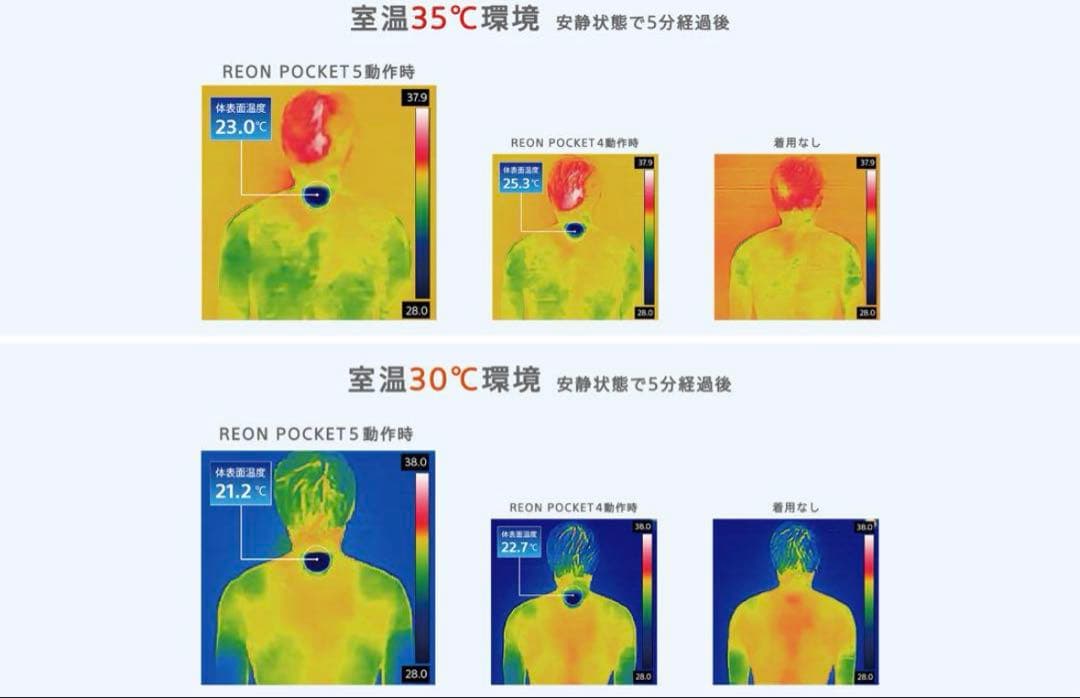 【ほぼ新品未使用】SONY REON POCKET 5 （レオンポケット5）