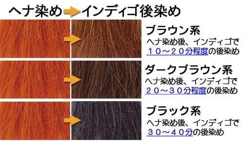 ２０２４年産　インディゴ　５００g　１個　無添加　ヘナを黒く　選べるおまけ４点