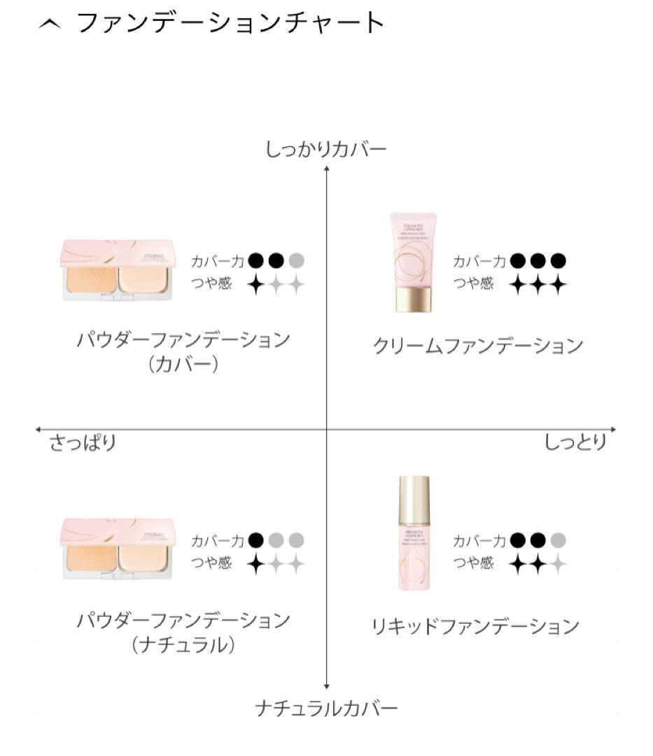 *クリーム-PO03)ミキモトコスメティックスプレミアムクリームファンデーション
