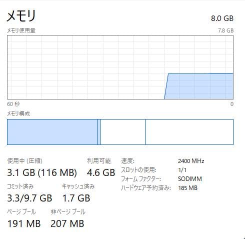 HP 250 G7、DVD、15インチ、8GB RAM、新品128GB SSD