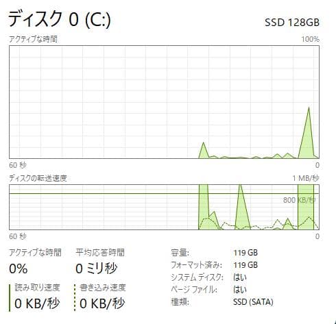 HP 250 G7、DVD、15インチ、8GB RAM、新品128GB SSD
