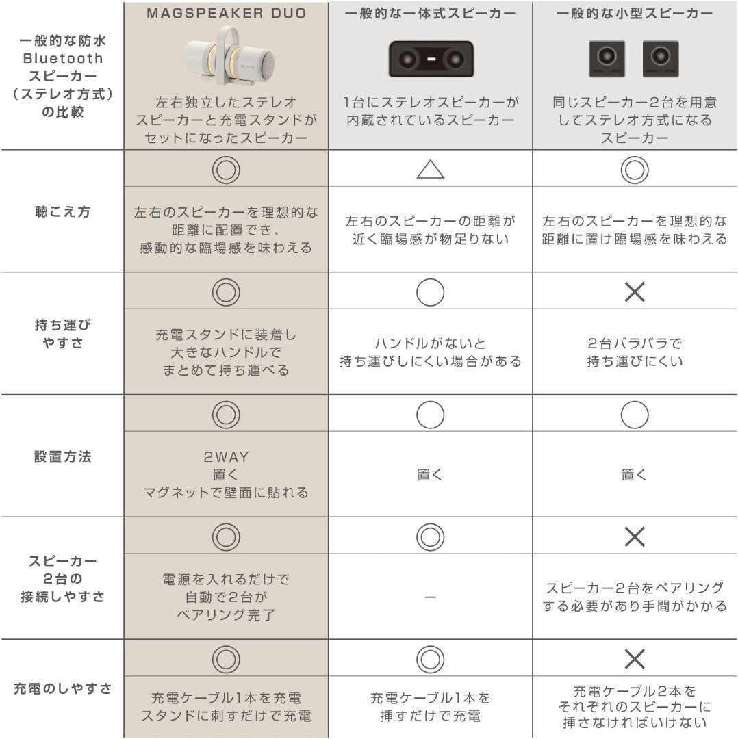 RHYTHM MAGSPEAKER DUO 防水ポータブルシアタースピーカー