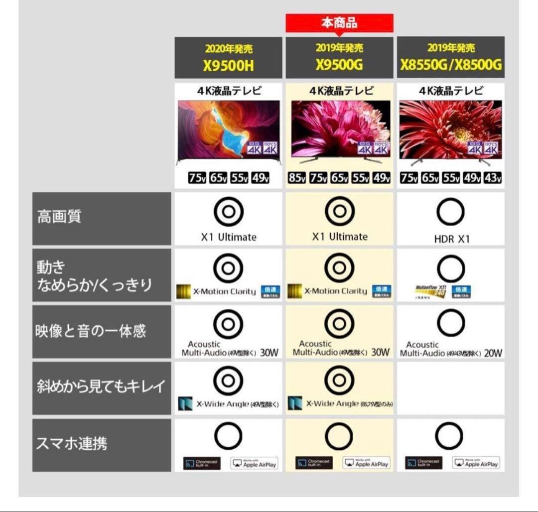 SONY BRAVIA KJ-65X9500G ソニーテレビ65型最上位モデル
