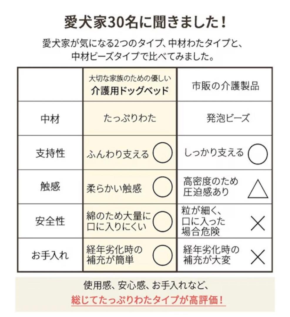 エムール介護用ベッドＬサイズ