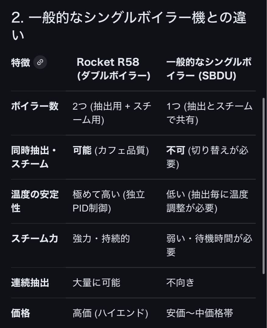 Rocket R58 Cinquantotto エスプレッソマシン