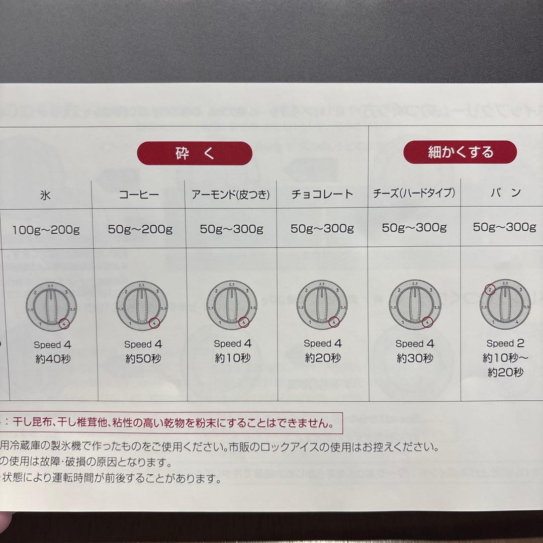 タロ様 山本電気MICHIBA MM22マルチスピードミキサーフードプロセッサー