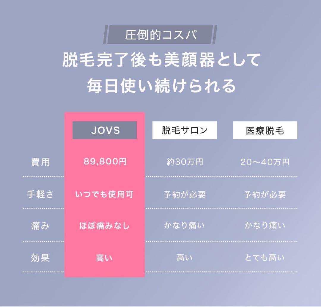 《付属品完備》 JOVS ランボルギーニ 脱毛器　ホワイト　シルバー　X2