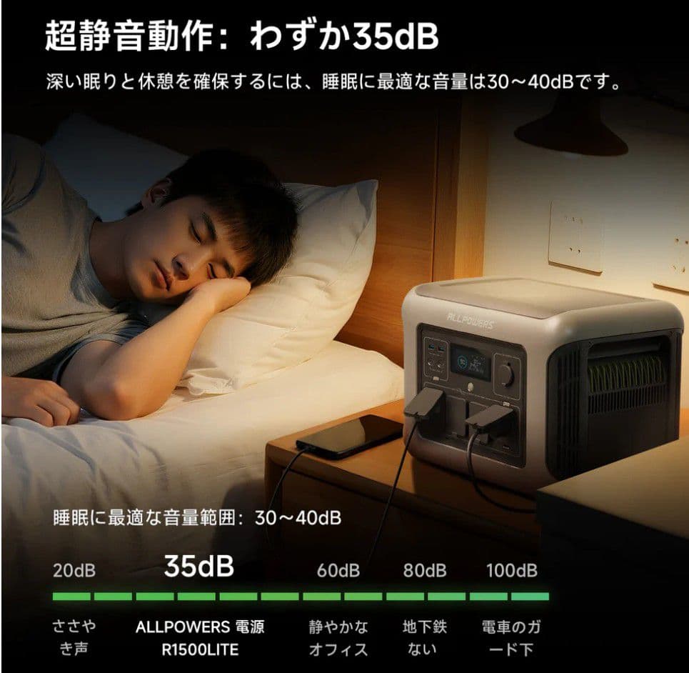ALLPOWERS R1500 Lite – コンパクトでパワフル！2/16まで