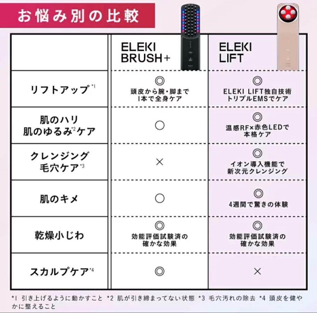 ELEKILIFT 美顔器 エレキリフト ピンク 2026年1月発売 使用少