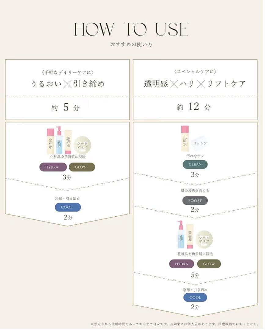 【 LUNELIA 】ビューティーデバイスプロ 美顔器 リフトアップ RF波