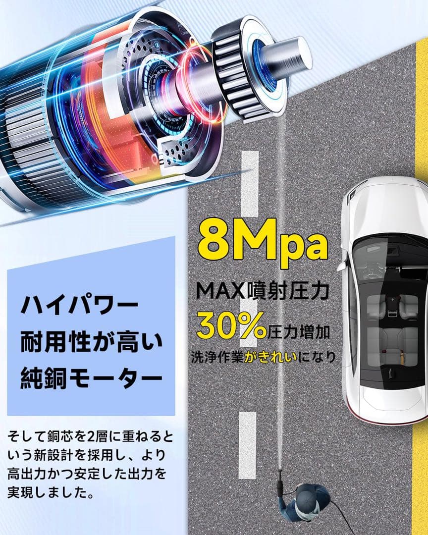 高圧洗浄機 コードレス 充電式 8MPa圧力 20000mAh