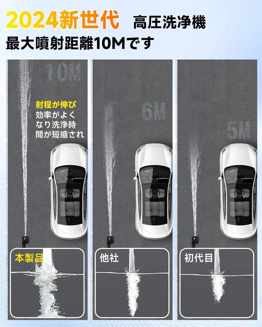 高圧洗浄機 コードレス 充電式 8MPa圧力 20000mAh