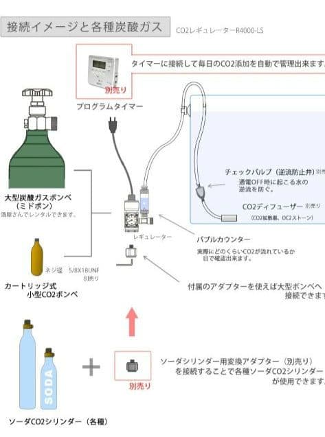 HaruDesign CO2レギュレーター R4000-LS