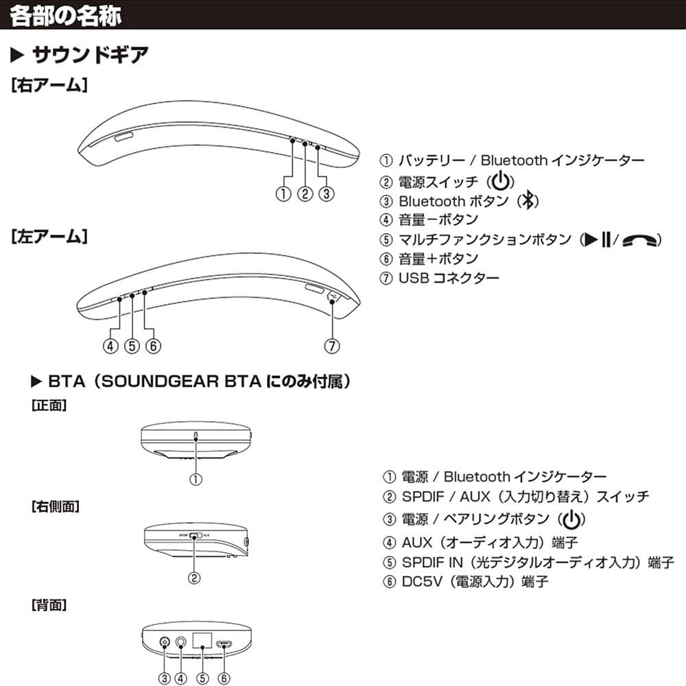 【匿名】JBL SOUNDGEAR BTA ウェアラブルネックスピーカー