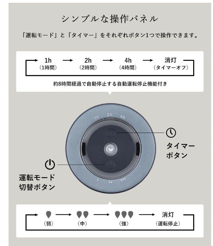 STEM Portable 加湿器 MH-C30