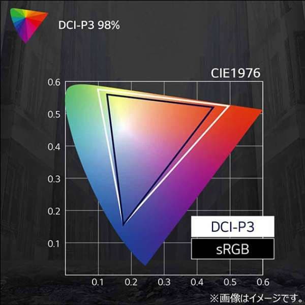 LG UltraGear 31.5インチ 4K モニター