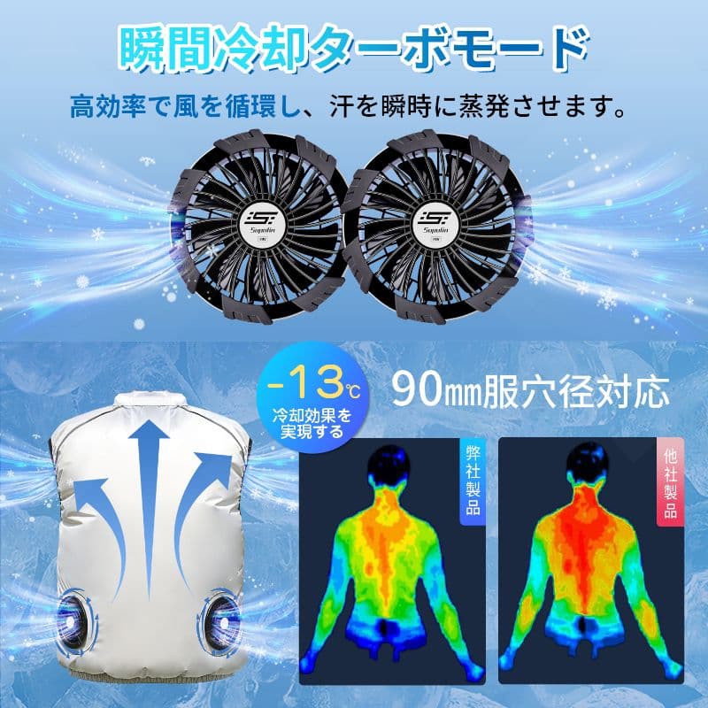 空調ウェア用 19V バッテリー＆ファンセット