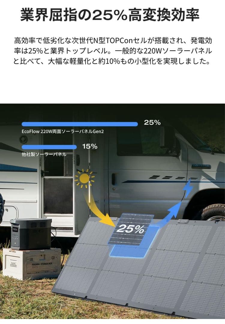 【最新モデル】EcoFlow 220W 両面ソーラーパネル Gen2
