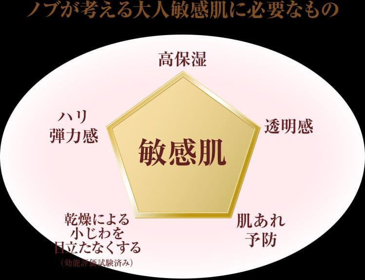 ★新品★ ノブ L＆W リフトエッセンス 美容液 28g＋5g 限定セットx2