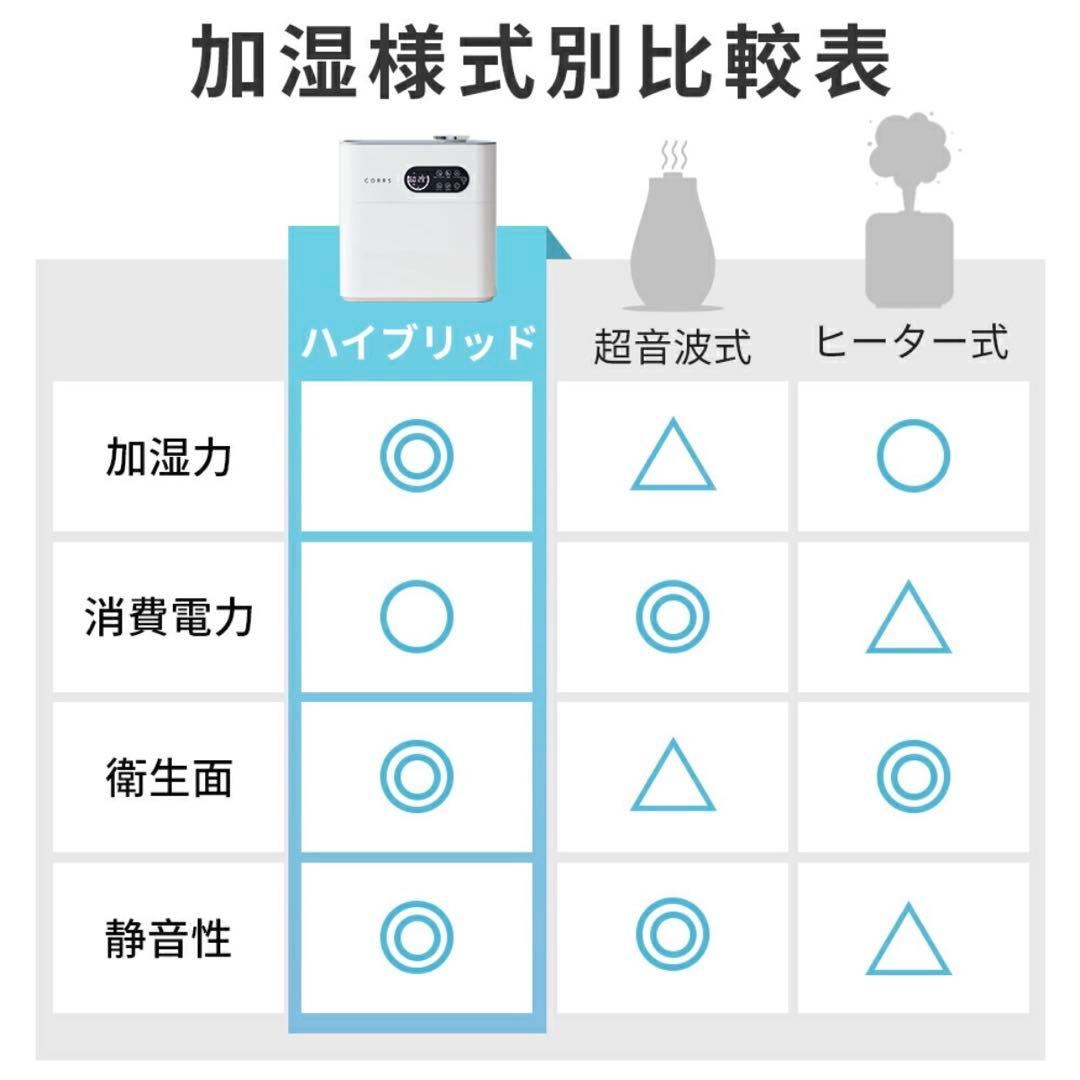 加湿器 大容量 6.5L 上から給水 ハイブリッド加湿器 卓上 UV除菌機能付