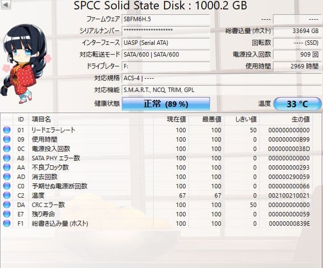 シリコンパワー A55 SSD 1TB