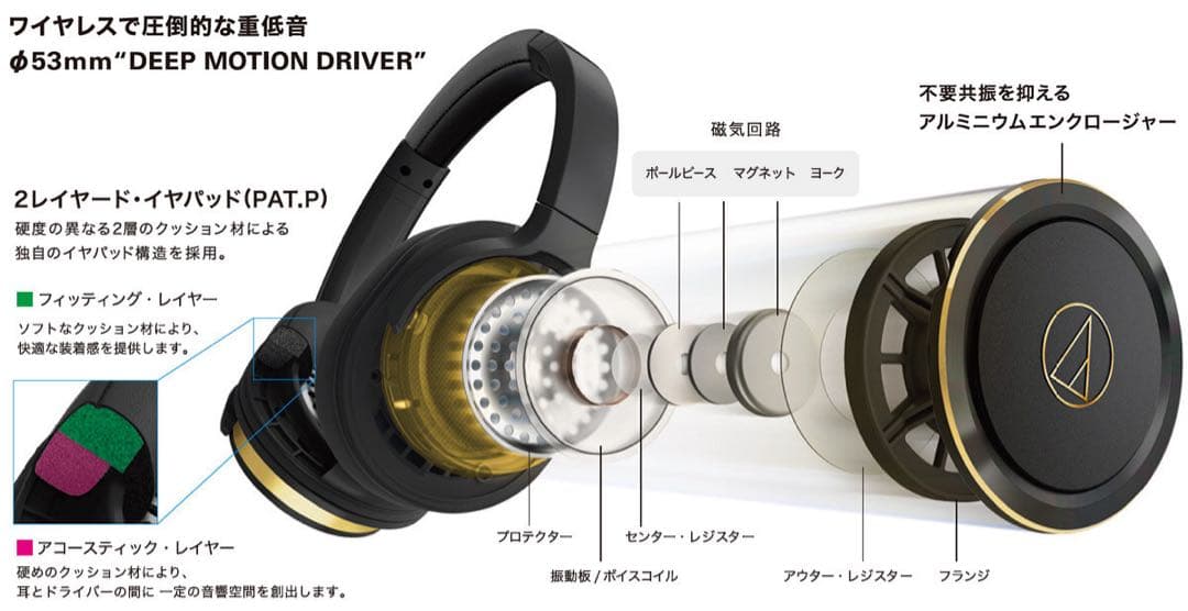 【新品未開封】オーディオテクニカ SOLID BASS ワイヤレスヘッドホン
