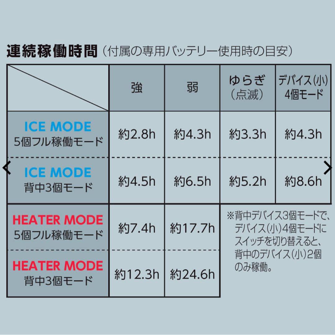 【2025最新】ワークマン ウィンドコアアイス×ヒーター ペルチェベストPRO2
