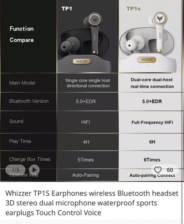 スマホアクセサリー WHIZZER TP1 White
