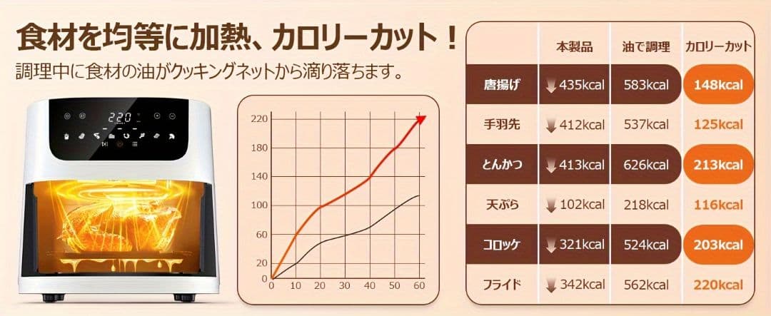 エアフライヤー 4.5L家庭用、1～5人 - 日本語マニュアル＆レシピ付属
