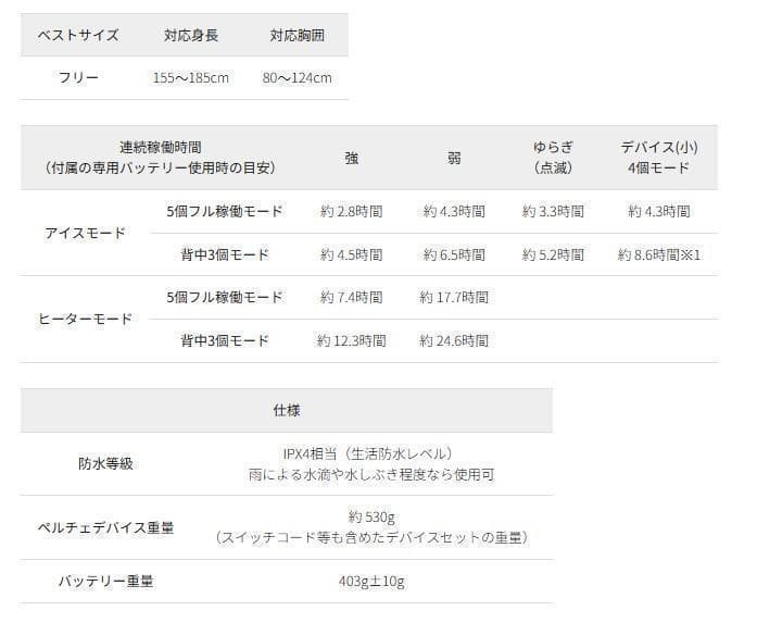 ワークマン　ウィンドコアアイス×ヒーターペルチェベストPRO2　874