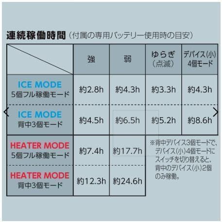 ワークマン　ウィンドコアアイス×ヒーターペルチェベストPRO2　874