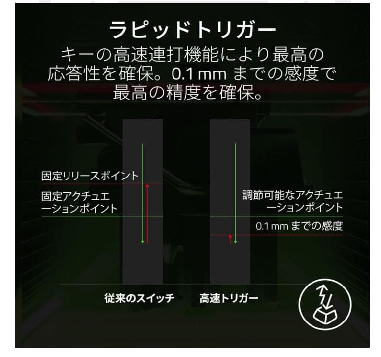 キーボード HuntsmanV3 ProTenkeyless JP WhiteEdition
