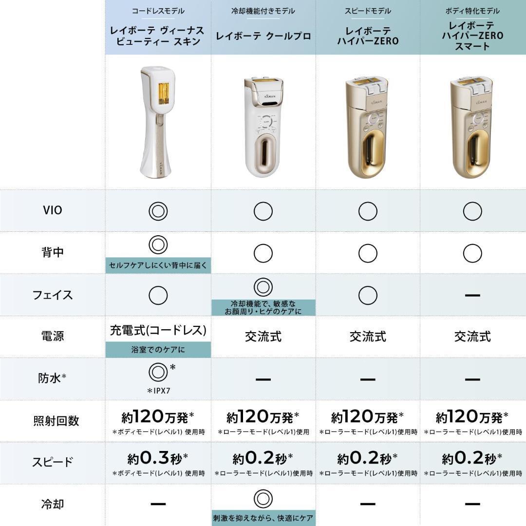 ヤーマン レイボーテ クールプロ 脱毛器 VIO対応 YJEA6WAM