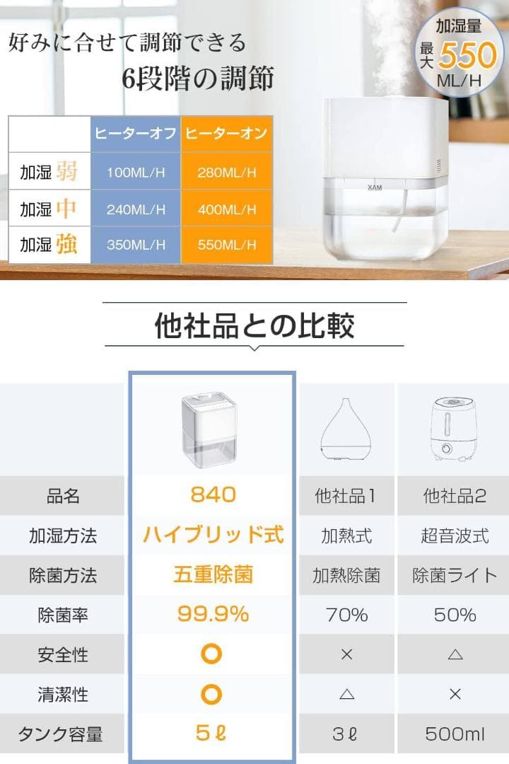 ポンプ式ハイブリッド加湿器 加熱式 水漏れ防止