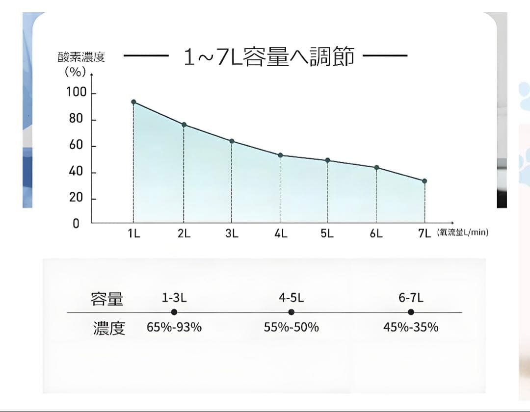 IKOU ペット酸素室 酸素発生器セット