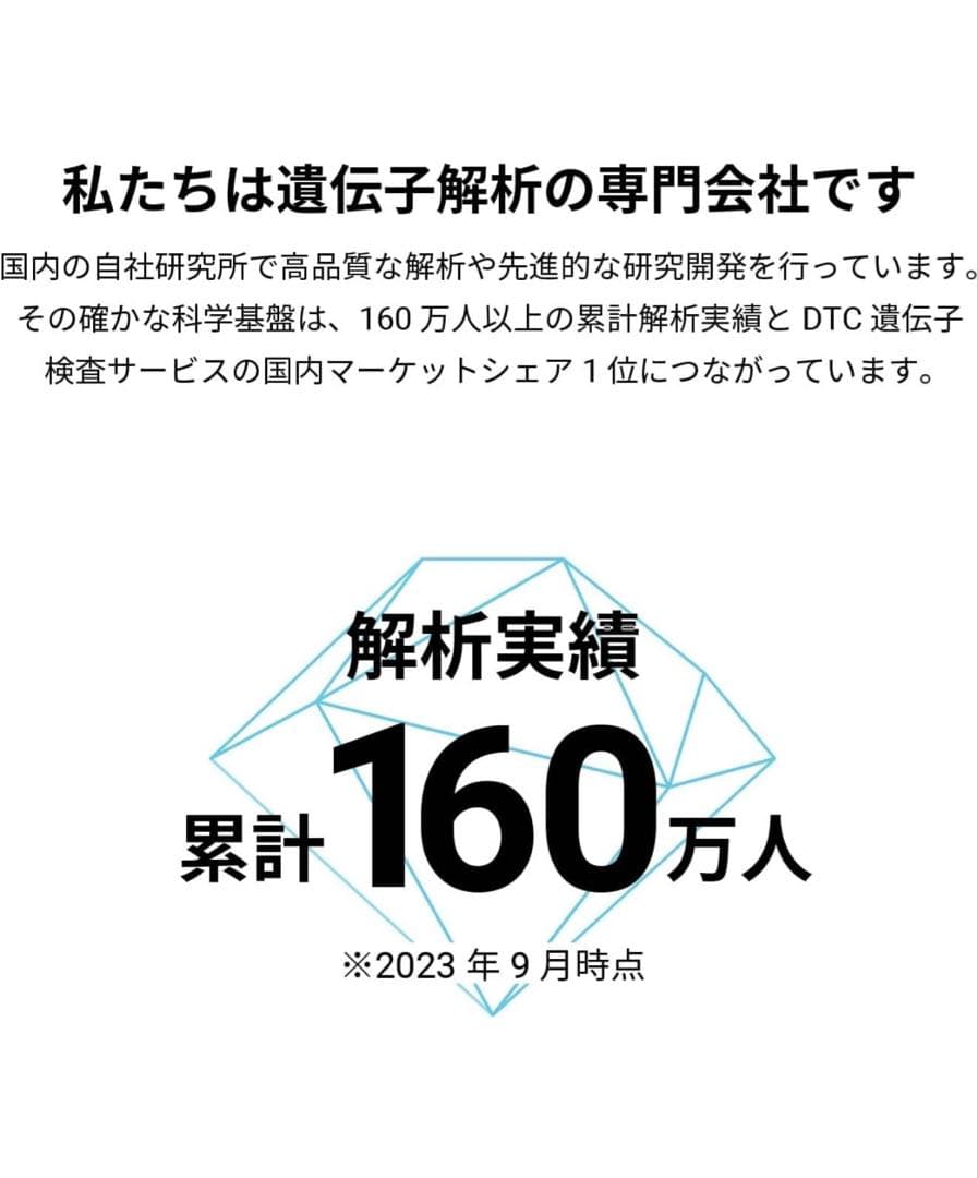 新品】最新版 Genesis2.0 Plus 360項目のプレミアム遺伝子検査