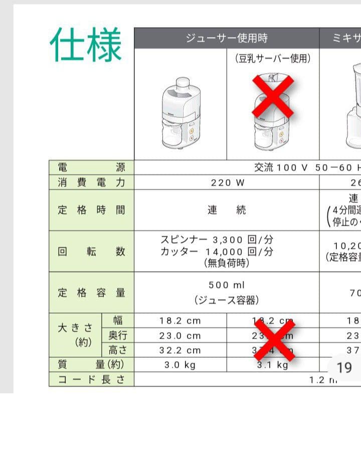 未使用 National ジューサー MJ-M10-W
