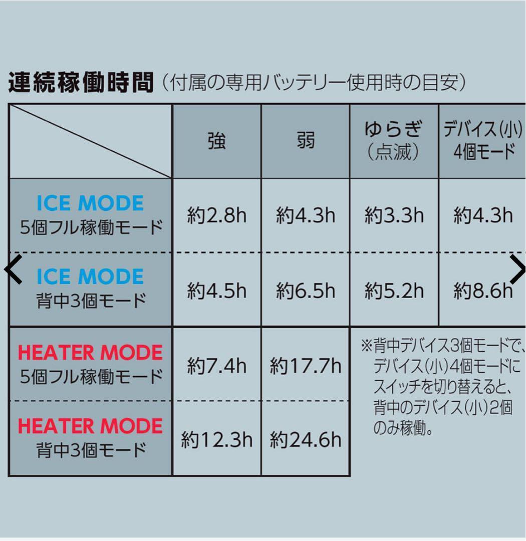 ワークマン ウィンドコア アイス×ヒーター ペルチェベストPRO2 ペルチェ