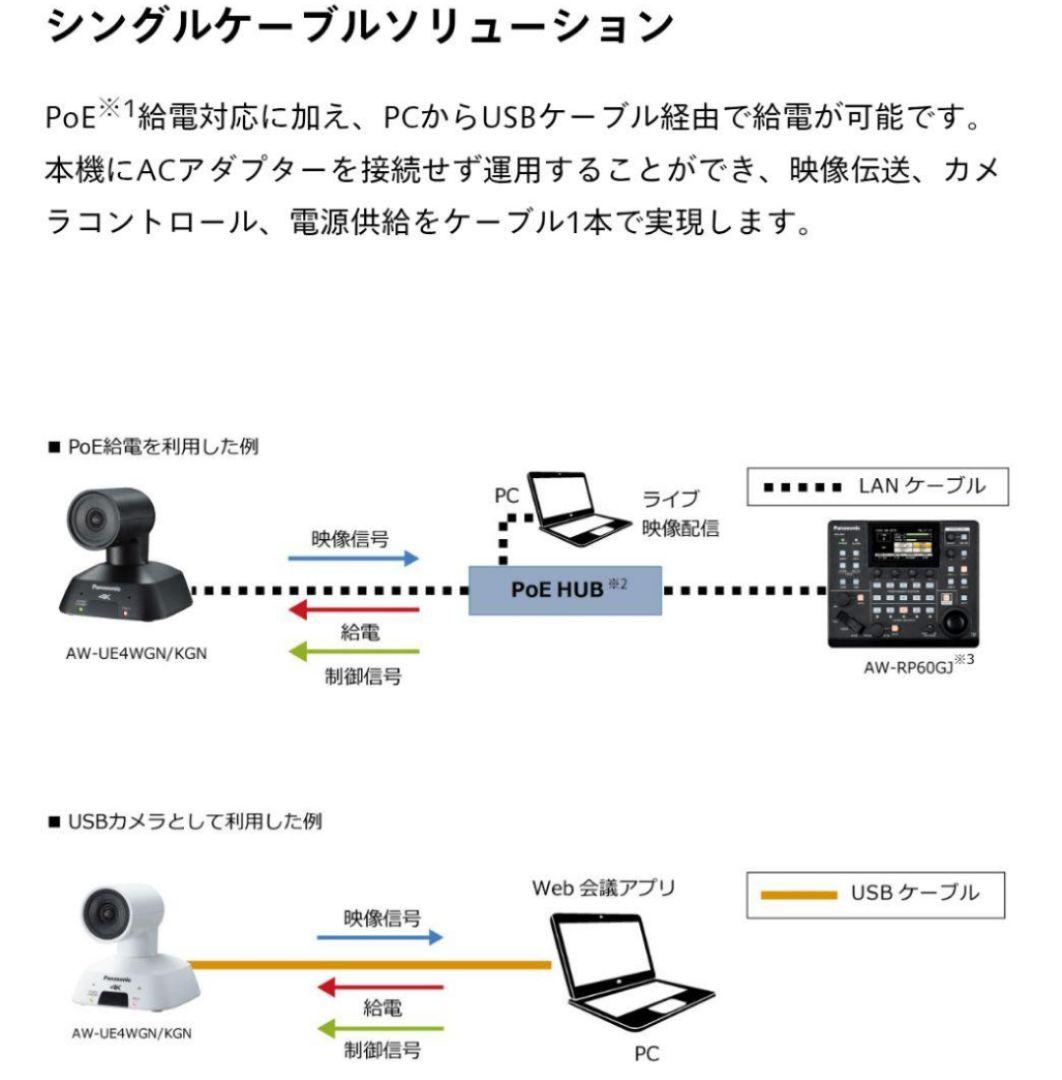 ②HD4Kパナソニックインテグレーテッド超広角カメラAW-UE4WGN