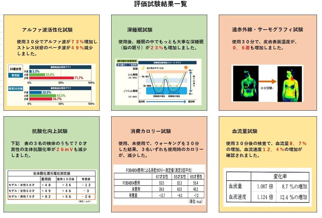 セロトニン安眠シート（脳機能活性 ハイブリッド快適安眠シート）【正規品】