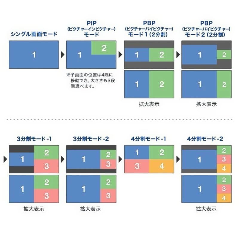 HDMI 4画面分割 マルチビューア 4入力 SW-PHD41MTV