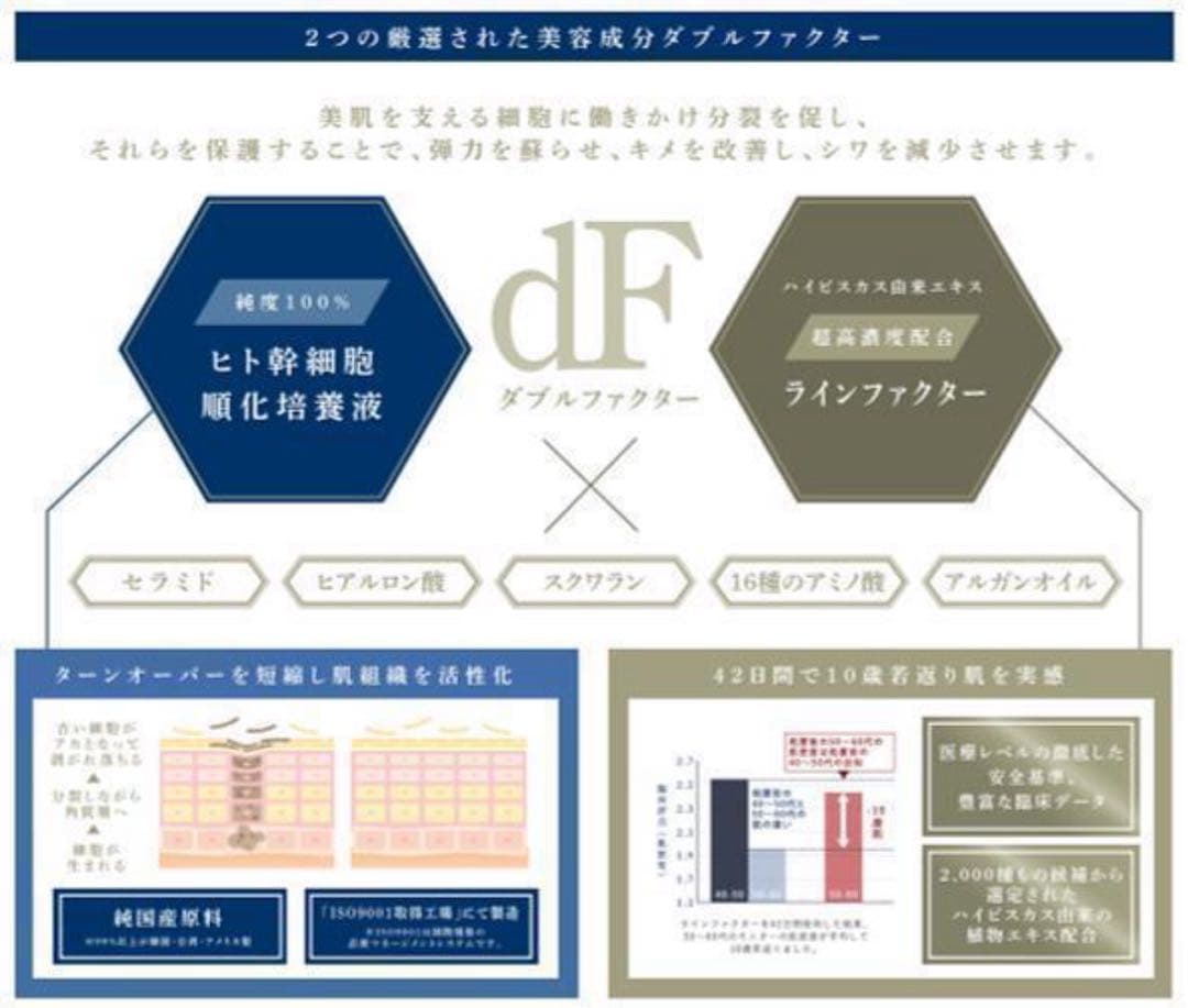 まるんさま　リジェナクリーム 3個セット 保湿クリーム 肌再生