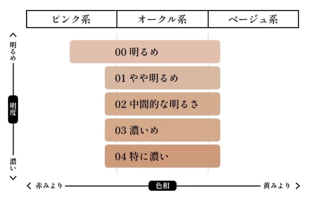 【INOUIインウイ】クリームファンデーション【00】