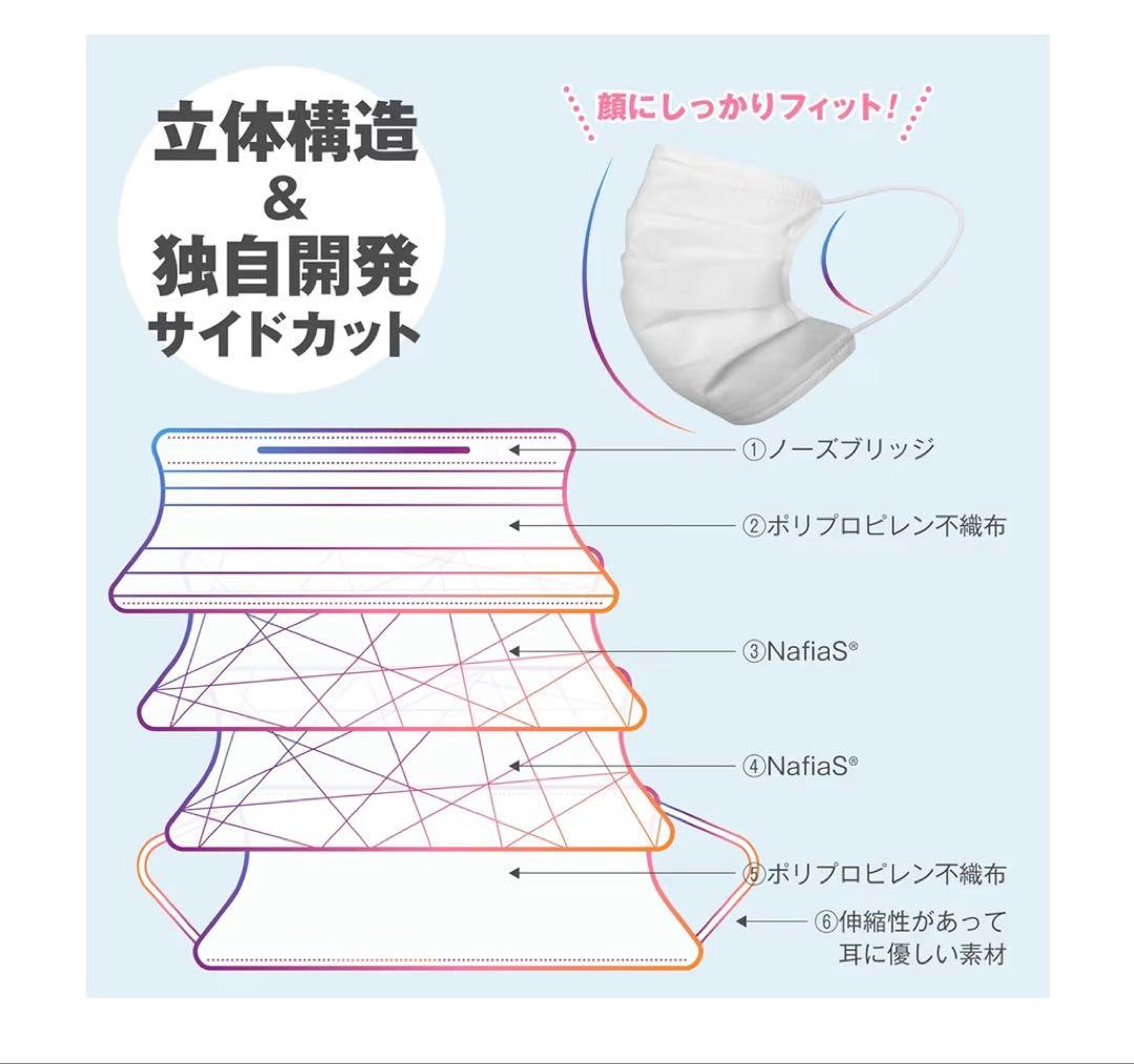 【新品未開封】呼吸しやすい マスク nafias 50枚入 3箱 セット売り