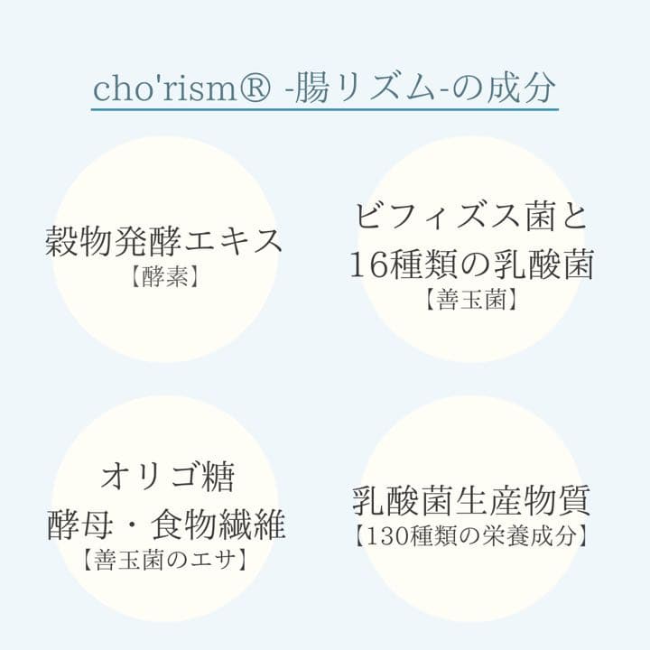 医療系腸活サプリ　cho’rism（腸リズム）