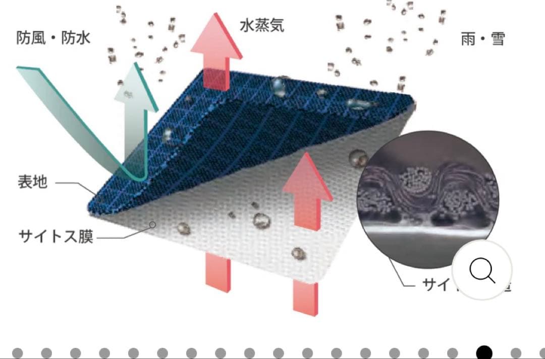 スタンディングオンザブルー　レインコート　犬　防水　アルファアイコン