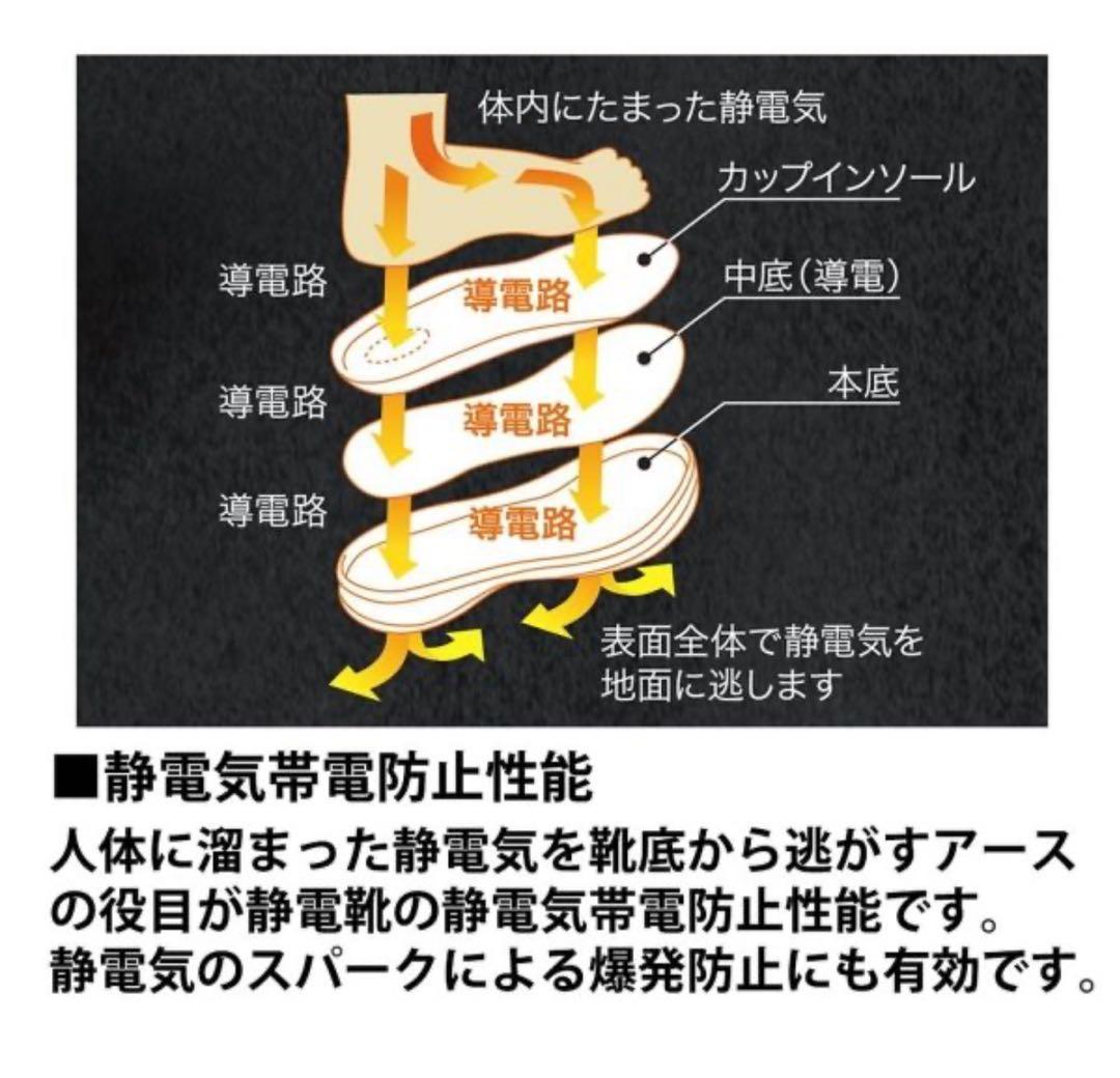 ミドリ安全 耐滑・先芯入りスニーカー　ＳＬＳ－７０１静電ブラック　２６．５ｃｍ