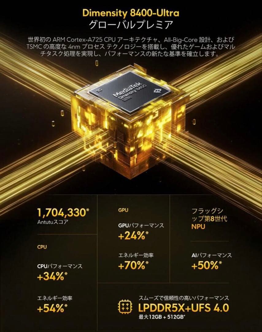 POCO X7 Pro 本体 12GB+512GB グローバル版 新品未開封