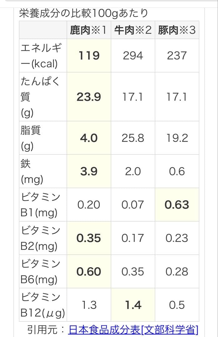 鹿ジャーキー200gアキレス腱＆スライスジャーキー200g＆スティック200g