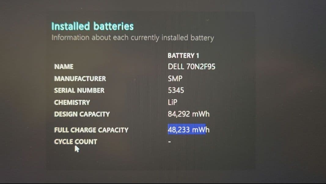 Windowsノート本体 Dell XPS 15 9500/20GB/1.5TB/GTX1650Ti